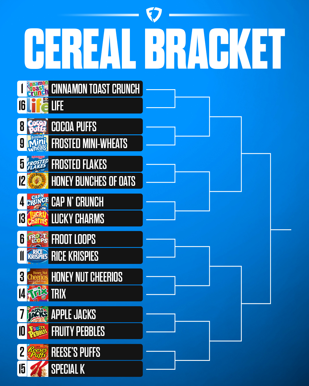 FanDuel on Twitter "Who wins this cereal bracket? NationalCerealDay