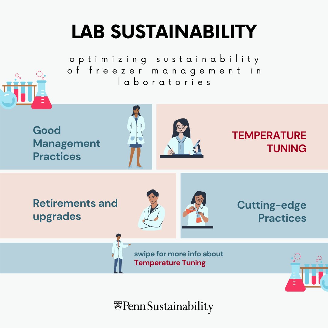 GreenPenn's tweet photo. Did you know? One ultra-low temperature freezer can consume as much energy as a single-family home every day!

This week, check out how easily you and your lab can monitor and control freezer temperatures for maximum energy efficiency.

For more, check out https://t.co/tcLAJ6cixg https://t.co/w2yDJ2u2V9