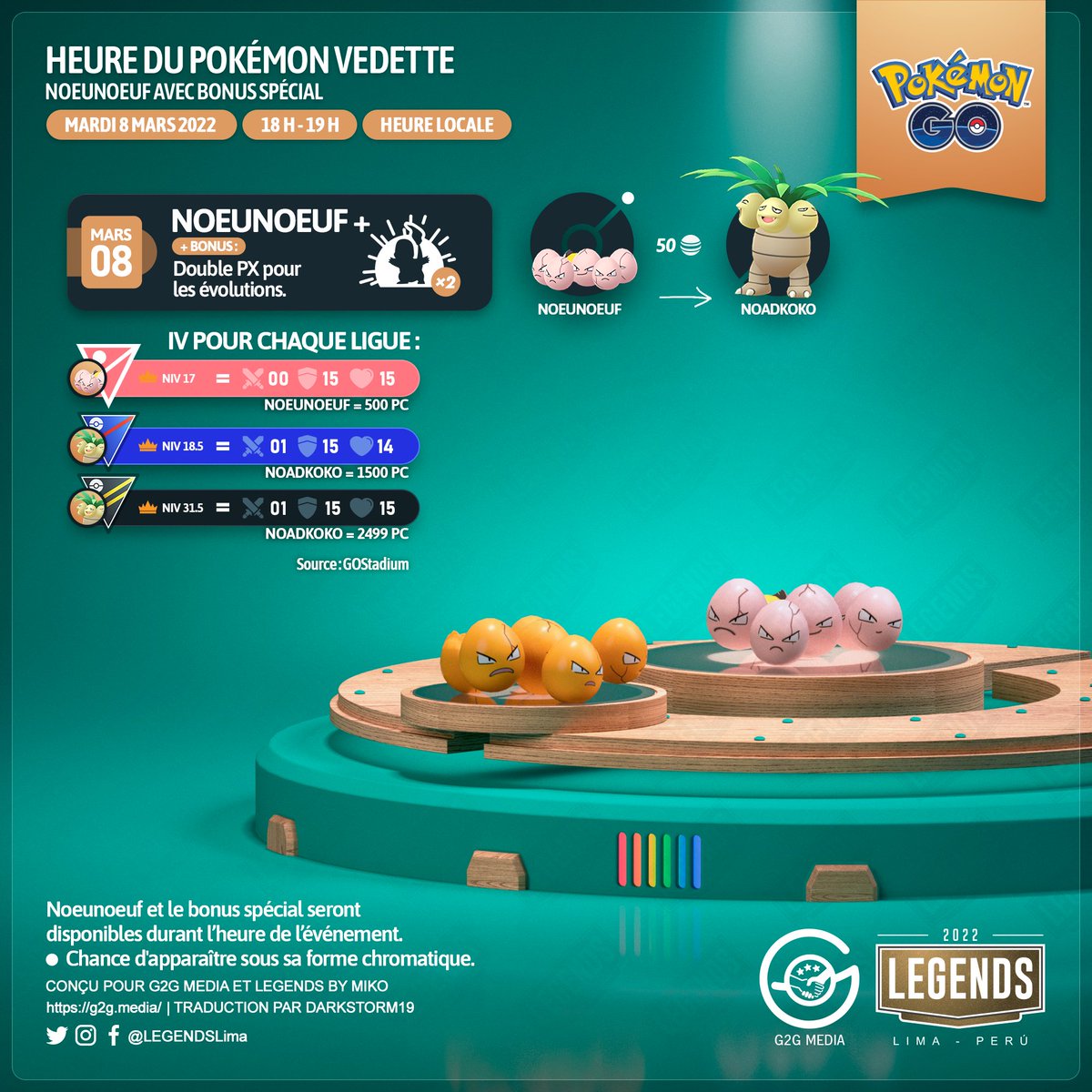 LEGENDSLima's tweet photo. 🇫🇷
Souvenez-vous Dresseurs !
#Noeunoeuf et le bonus spécial seront disponibles, Mardi 8 mars de 18h à 19h. (heure locale).
#PokémonGO #PokemonGOApp #3D #3DArt #G2G #Noadkoko https://t.co/ai3BwoHKDM