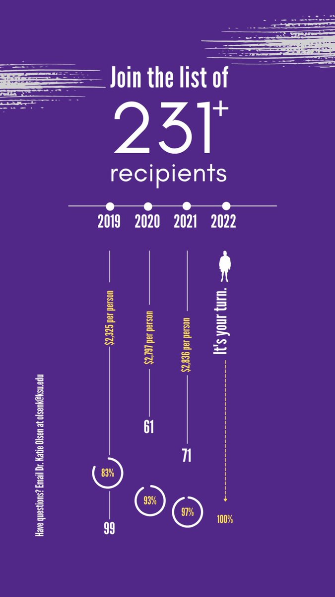 kstatemediacomm tweet picture