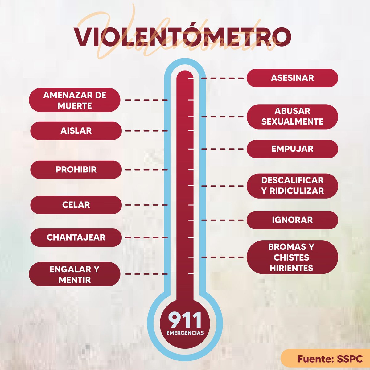 KarinaBaronO's tweet photo. Identificar los indicadores de violencia, nos permite tomar acción a tiempo. No más violencia en contra de las mujeres. 

Compartamos esta información, abramos los ojos y alcemos la voz.

#8M #Violecia #Violentómetro https://t.co/yyaNHfdDDw