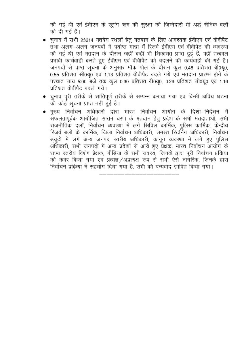 ceoup's tweet photo. उत्तर प्रदेश विधानसभा सामान्य निर्वाचन 2022
सातवें चरण के अंतर्गत 9 जनपदों की 54 विधानसभा सीटों पर सायं 5 बजे तक कुल औसतन मतदान 54.18% हुआ है।
इस संबंध में प्रेस विज्ञप्ति जारी...
#ECI
#AssemblyElections2022
#विधानसभाचुनाव2022
#GoVote
#GoVoteUP_Phase7 https://t.co/4fdMeLYsNS