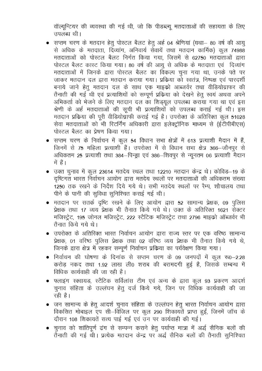 ceoup's tweet photo. उत्तर प्रदेश विधानसभा सामान्य निर्वाचन 2022
सातवें चरण के अंतर्गत 9 जनपदों की 54 विधानसभा सीटों पर सायं 5 बजे तक कुल औसतन मतदान 54.18% हुआ है।
इस संबंध में प्रेस विज्ञप्ति जारी...
#ECI
#AssemblyElections2022
#विधानसभाचुनाव2022
#GoVote
#GoVoteUP_Phase7 https://t.co/4fdMeLYsNS