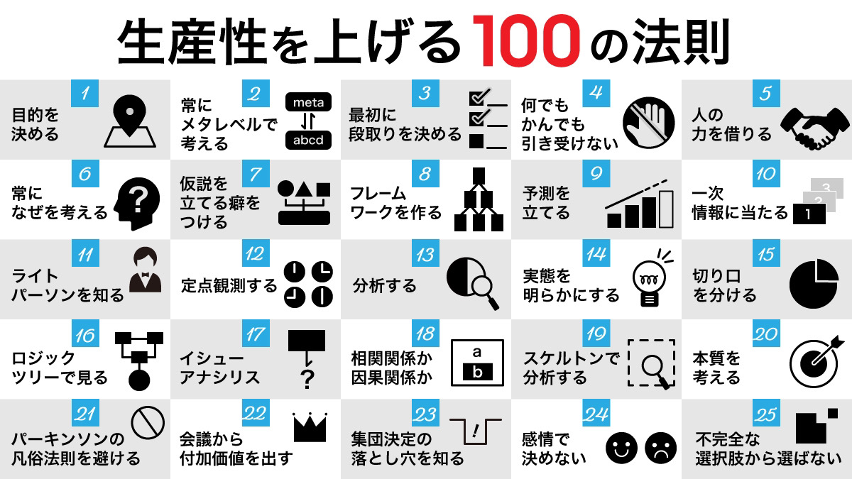 ryuji_affiliate's tweet photo. 【図解】生産性を上げる100の法則 https://t.co/UVXbUMY62Y