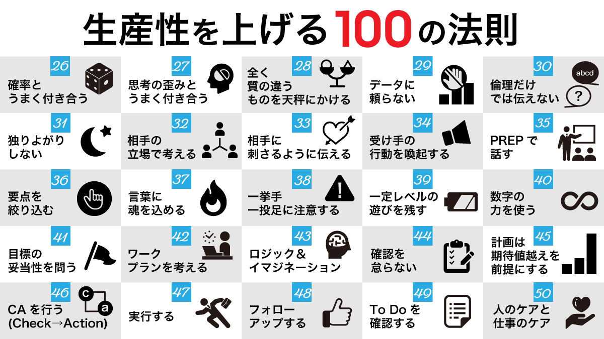 ryuji_affiliate's tweet photo. 【図解】生産性を上げる100の法則 https://t.co/UVXbUMY62Y