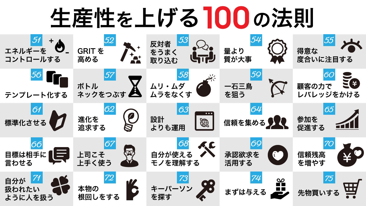 ryuji_affiliate's tweet photo. 【図解】生産性を上げる100の法則 https://t.co/UVXbUMY62Y