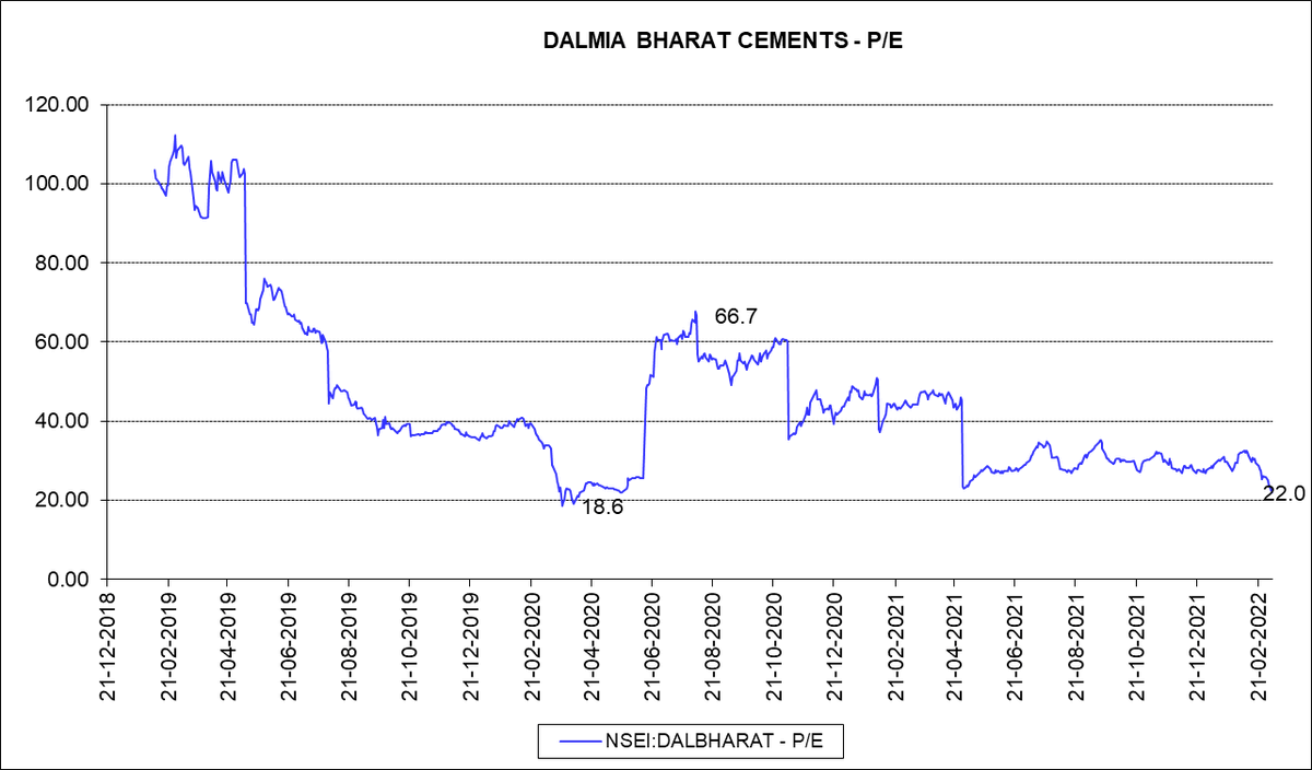 "The Keep it Simple" thread of bluechips that are available at good discount to their historical val...