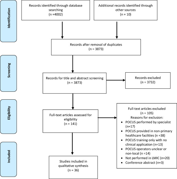 eClinicalMedicine The Lancet Discovery Science on Twitter "A new review aimed at identifying