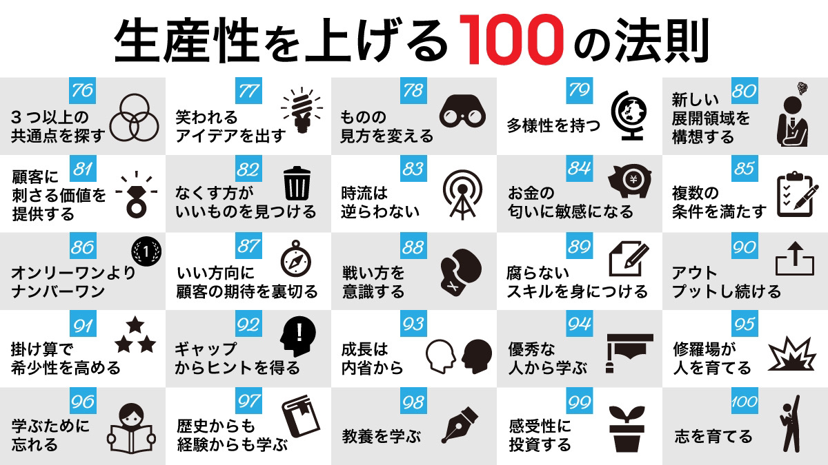 ryuji_affiliate's tweet photo. 【図解】生産性を上げる100の法則 https://t.co/UVXbUMY62Y