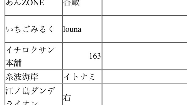 申し込んだから当たり前だけどちゃんと自分いて安心した 