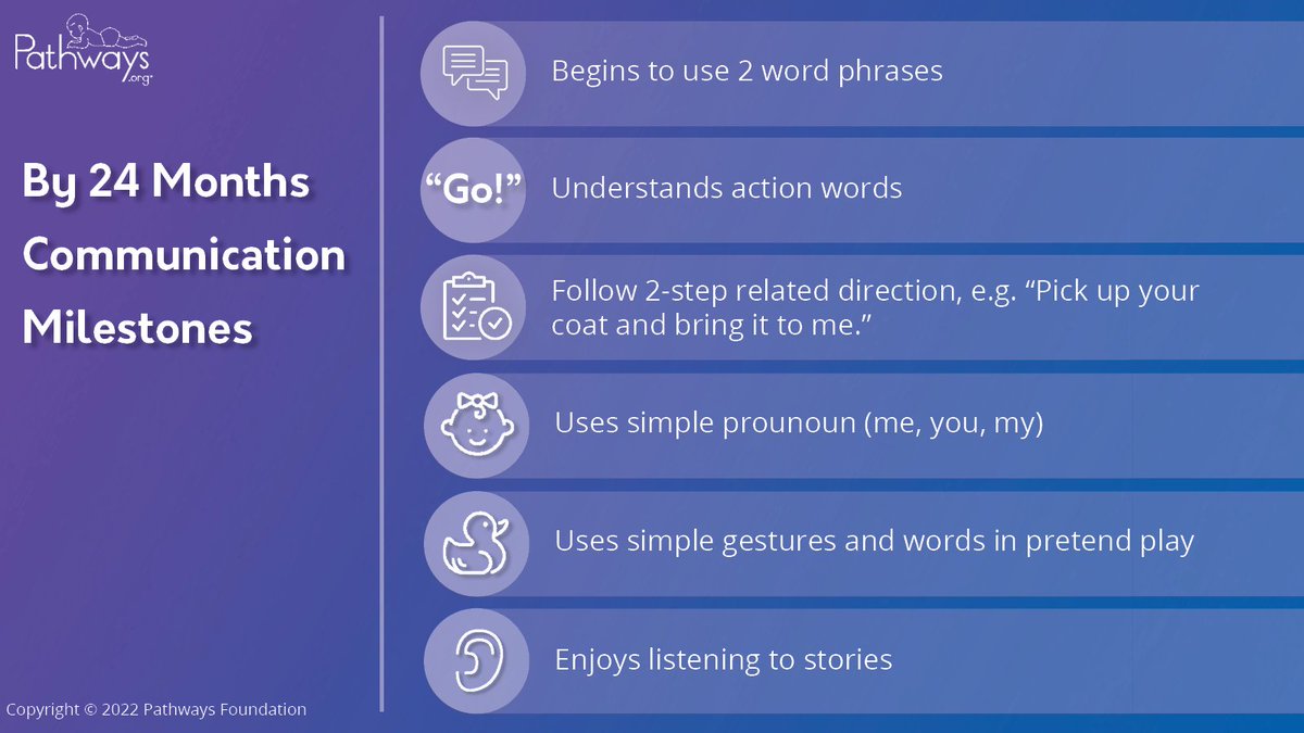 PathwaysOrg's tweet photo. By 24 months, toddlers can say and understand even more! From action words to 2-step directions, check off these communication milestones! More milestones: https://t.co/MaqsHrJoIO #MilestoneMonday #milestones #earlyyears #communicationskills #toddlers #speechdevelopment #pediSLP https://t.co/lqZFspTfC4