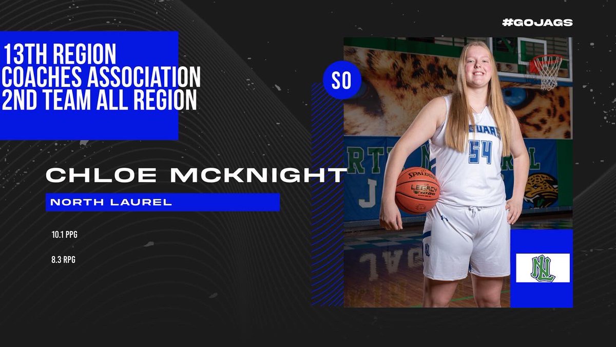 NorthLaurelGBK's tweet photo. The 13th Region Coaches Association Awards are out! Congratulations to…

Chloe Mcknight 2nd Team All Region https://t.co/85vD3X9piM