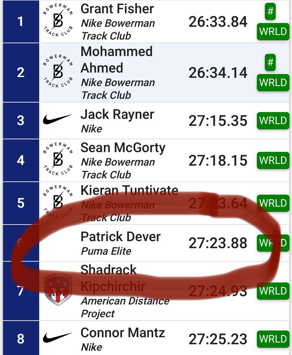Outstanding race by @_patrickdever, he claimed the World Championship Standard with a big Personal Best. His time puts him #5 on the UK All-Time list. - @Runnin_Dressel claimed a PR. - unfortunately @tiernan_patrick pulled off the WC Q pace after some leg discomfort.