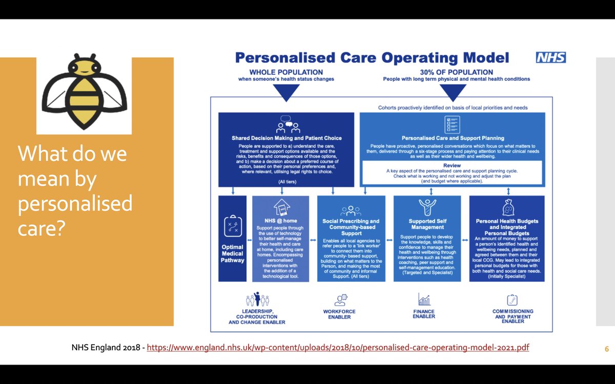 WASP_Pers_Care's tweet photo. ➡️LAST CHANCE ⬅️
We're delivering our final session on the Universal Model of Personalised care in ACUTE SERVICES tomorrow (Wednesday 9th) at 12noon (UK).
Follow this link to book your place:https://t.co/tmmlQSF6AH
#personalisedcare #universalmodel #acutecare https://t.co/ptzZNN1Czp