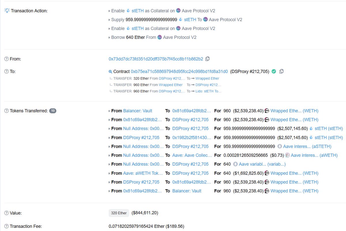 _nikolajankovic's tweet photo. Holy hek someone just created a massive leveraged $stETH position in @AaveAave using DFS.

Started with 320 $ETH, ended up at 960 stETH deposited and 640 ETH borrowed.

https://t.co/nCv79Qf9Fu (cc @LidoFinance) https://t.co/XjGru6uOM8