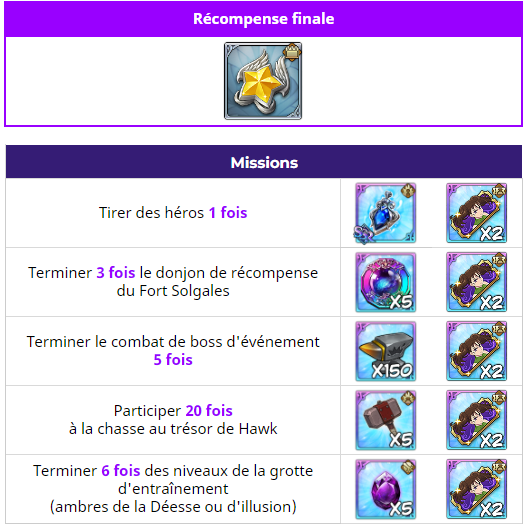 sdsgcfr's tweet photo. Enfin, un nouvel événement de connexion d'une durée de 28 jours commencera dès demain en plus des traditionnelles missions pour avoir une multi gratuit, de l'événement de chasse au trésor de Hawk et du retour du combat de boss d'événement ! https://t.co/3ZBKj3H42A
