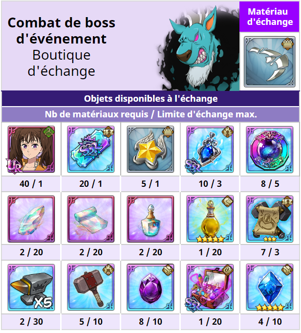 sdsgcfr's tweet photo. Enfin, un nouvel événement de connexion d'une durée de 28 jours commencera dès demain en plus des traditionnelles missions pour avoir une multi gratuit, de l'événement de chasse au trésor de Hawk et du retour du combat de boss d'événement ! https://t.co/3ZBKj3H42A