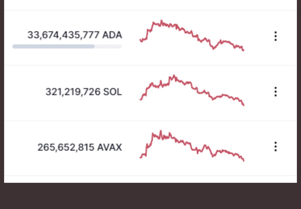 Are there any other charts that look like Saitamas rn? 

Wait… what’s that? Almost all of them? 😂