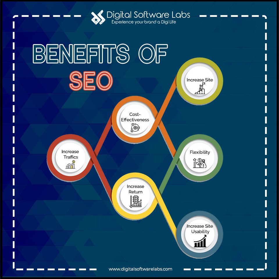 software_labs's tweet photo. Does SEO offer real value? Is SEO really important for business growth?If youโre a start-up or an established company, youโve likely been told often that you should be using SEO.
#WebDesignandDevelopmentAgency
#DigitalSoftwareLabs #ITCompany #ITsoftwareComany #benefitsofseo https://t.co/buiBCh4lLY