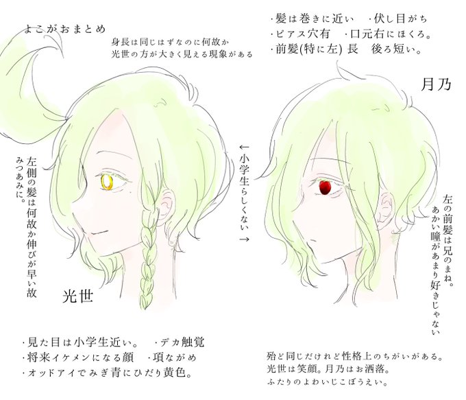 横顔のtwitterイラスト検索結果 横顔のtwitterイラスト検索結果