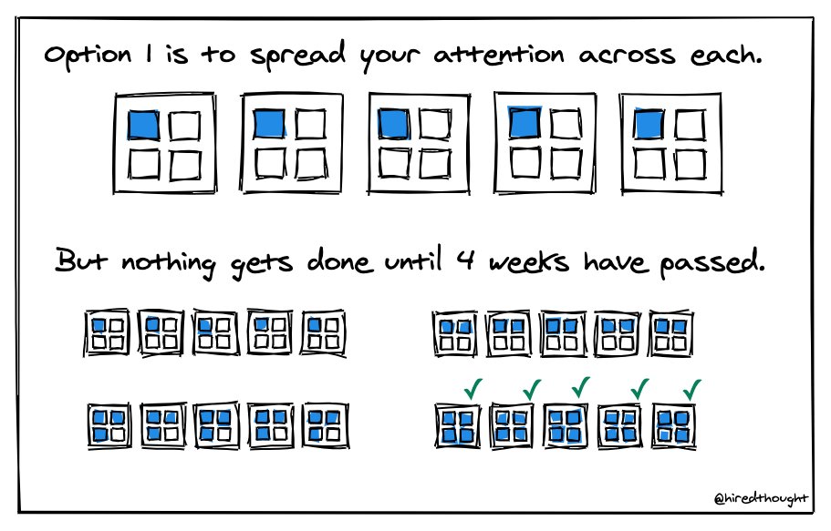 MaorLevinas's tweet image. #limitWIP