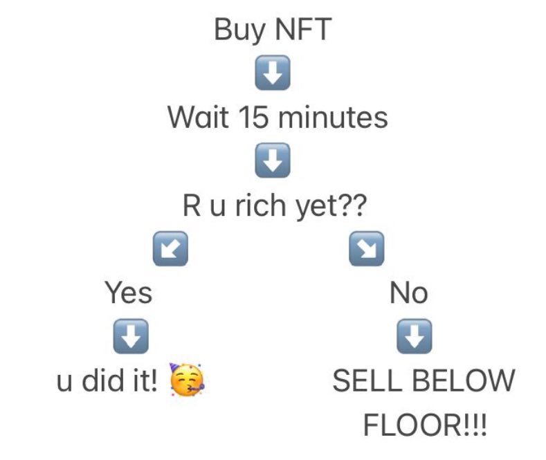SeniorApeGC's tweet photo. gm fam 🦧 is this accurate? 

https://t.co/uDSHUx9Eq8

#SAGC #NFT #NFTs #NFTCommunity https://t.co/3NTOvQn8cm