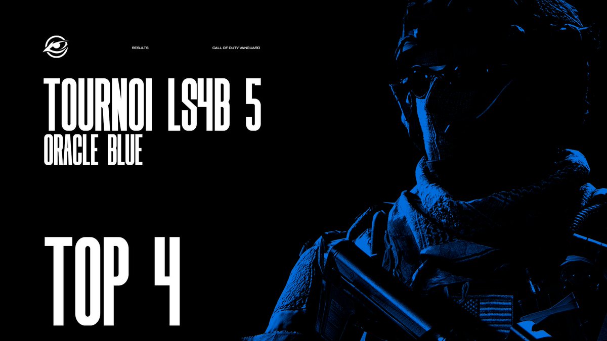 OracleEsport's tweet photo. ⚔ #CallOfDuty | #OracleBlue

Pas de 3e sacre pour la fin de semaine, cependant il y a un beau top 4 face à une @ScriptEsport supérieure sur ce match !

💼 @TeamLS4B 
🏆 Team LS4B Tournament #5
➡️ Top 4

GG à nos joueurs :
👁 @Lights_Kaha
👁 @ZTKDeeZYY
👁 @notNaaakL 
👁 @FrozCOD https://t.co/QuBjFXkfpE