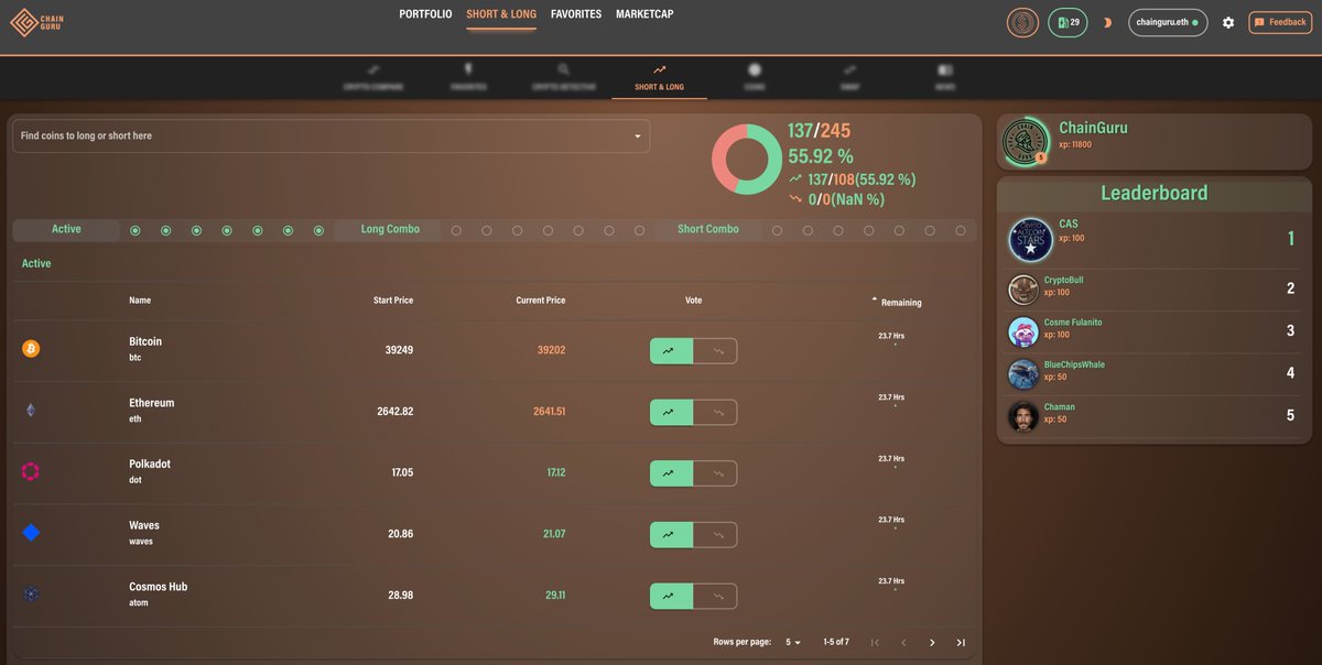 chainguru's tweet photo. 🤔Are you a Bear🧸or a Bull 🐂?

Chainguru "Short &amp; Long" GAME , SEASON 1 just started!... we share our first Longs on the Platform!

#bull #bear #long #short 
@chainguru @LongboardFamara @cryptoaltcoinst https://t.co/bMMDmRWcEu