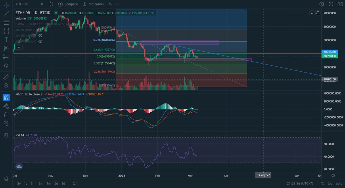 Axello80629382's tweet photo. just waiting for him to break out then we will sell https://t.co/ewGyvgi6x3