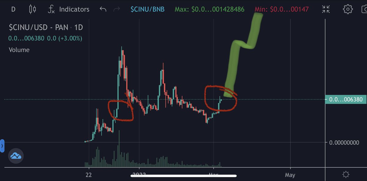 Crypto Value Hunter tweet media