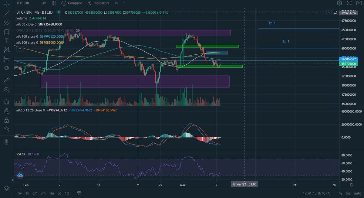 Axello80629382's tweet photo. Btc bounces from support to resistance Is it time to buy or wait for a break out🤔 https://t.co/8VQEyz8pjN