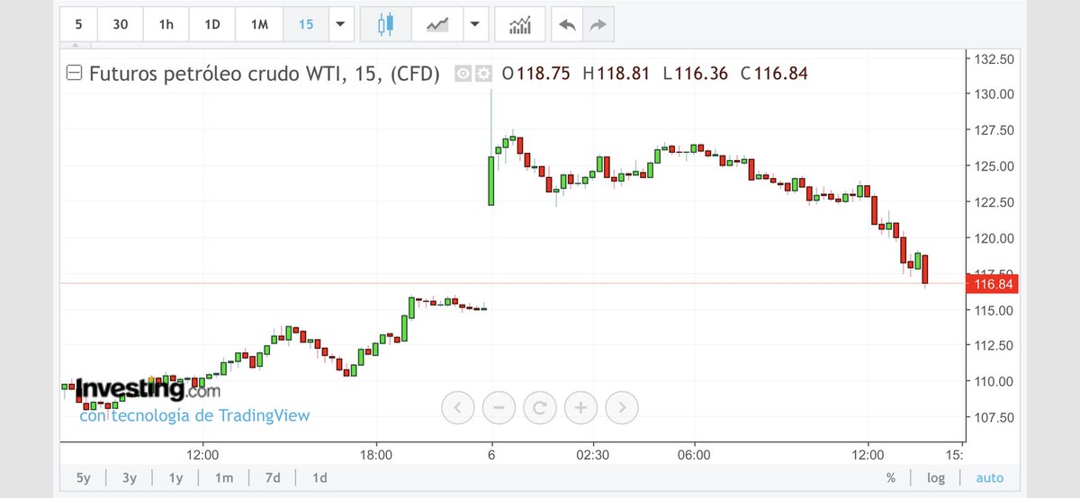 Zenith Market (Zenith_Market) Twitter