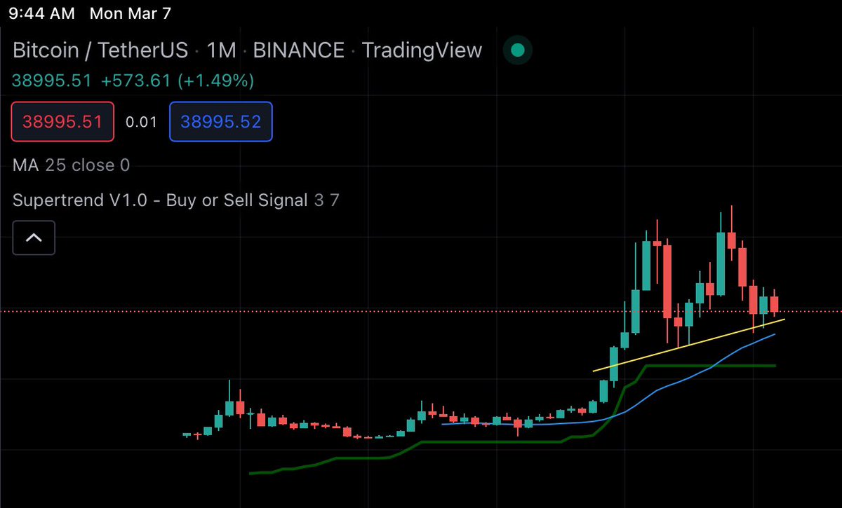 alvaroeth's tweet photo. @garciabanchs Zoom out 🤡🤡🤡 https://t.co/ZwMsti3eRD