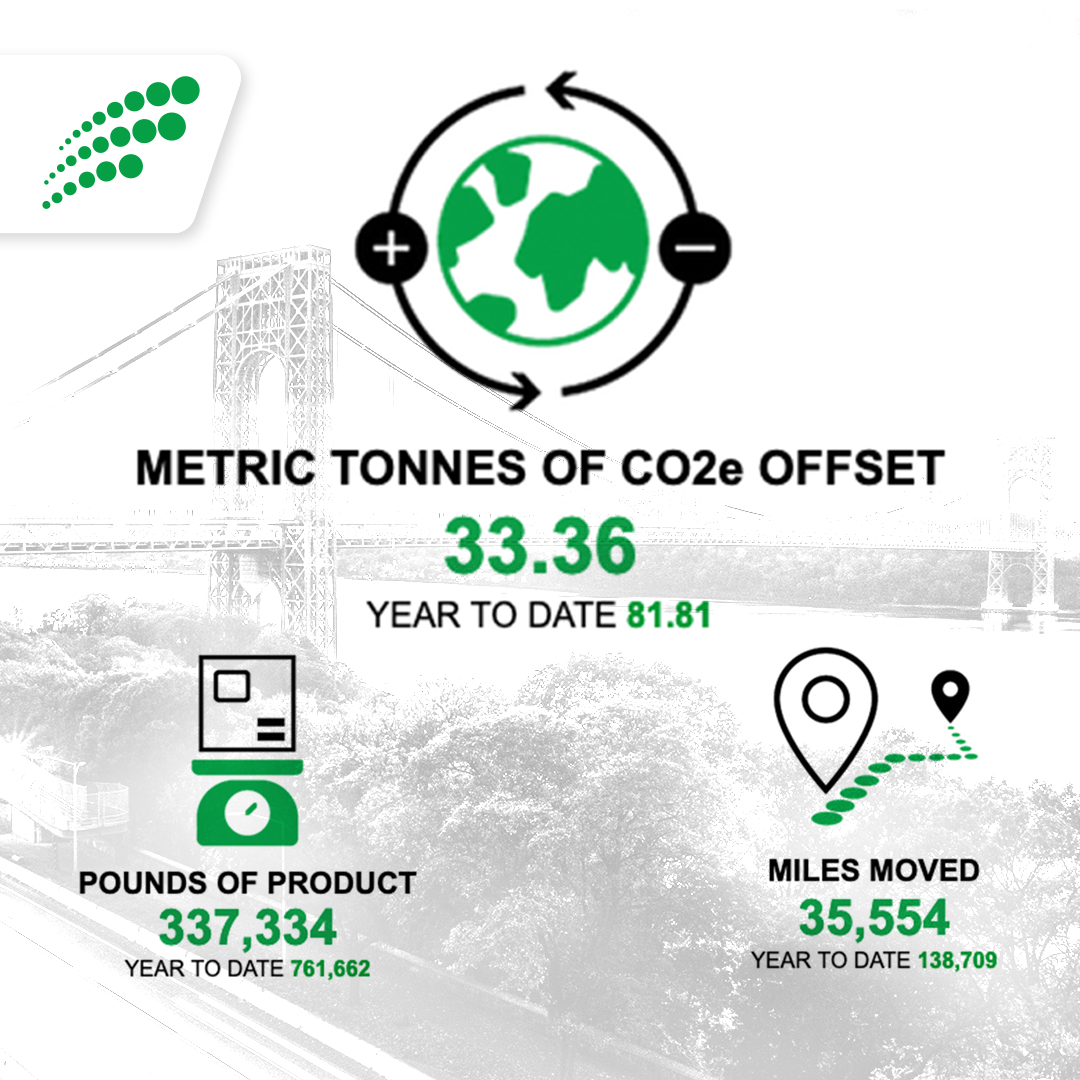 Freightzy tweet media