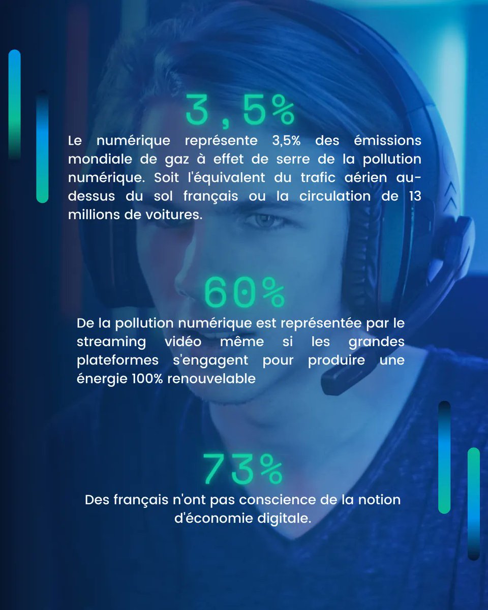 genosyGS's tweet photo. "On va arrêter d'imprimer, on va tout digitaliser, ça ne polluera pas au moins" 
Qui a déjà entendu qu'internet ne polluait pas ? 😨 

 Voici 7 chiffres (parmi tant d'autres) qui prouvent que la #pollutionnumerique est belle et bien réelle.

#creationsiteweb #siteinternet #genosy https://t.co/loHgIl0nRl