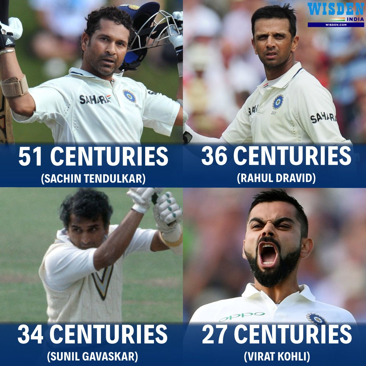 Wisden_Asia's tweet photo. Sachin Tendulkar - 51 centuries in 200 Tests
Rahul Dravid - 36 centuries in 163 Tests
Sunil Gavaskar - 34 centuries in 125 Tests
Virat Kohli - 27 centuries in 100 Tests

#SachinTendulkar #ViratKohli #RahulDravid #SunilGavaskar #Cricket https://t.co/5N1ntnb4oK