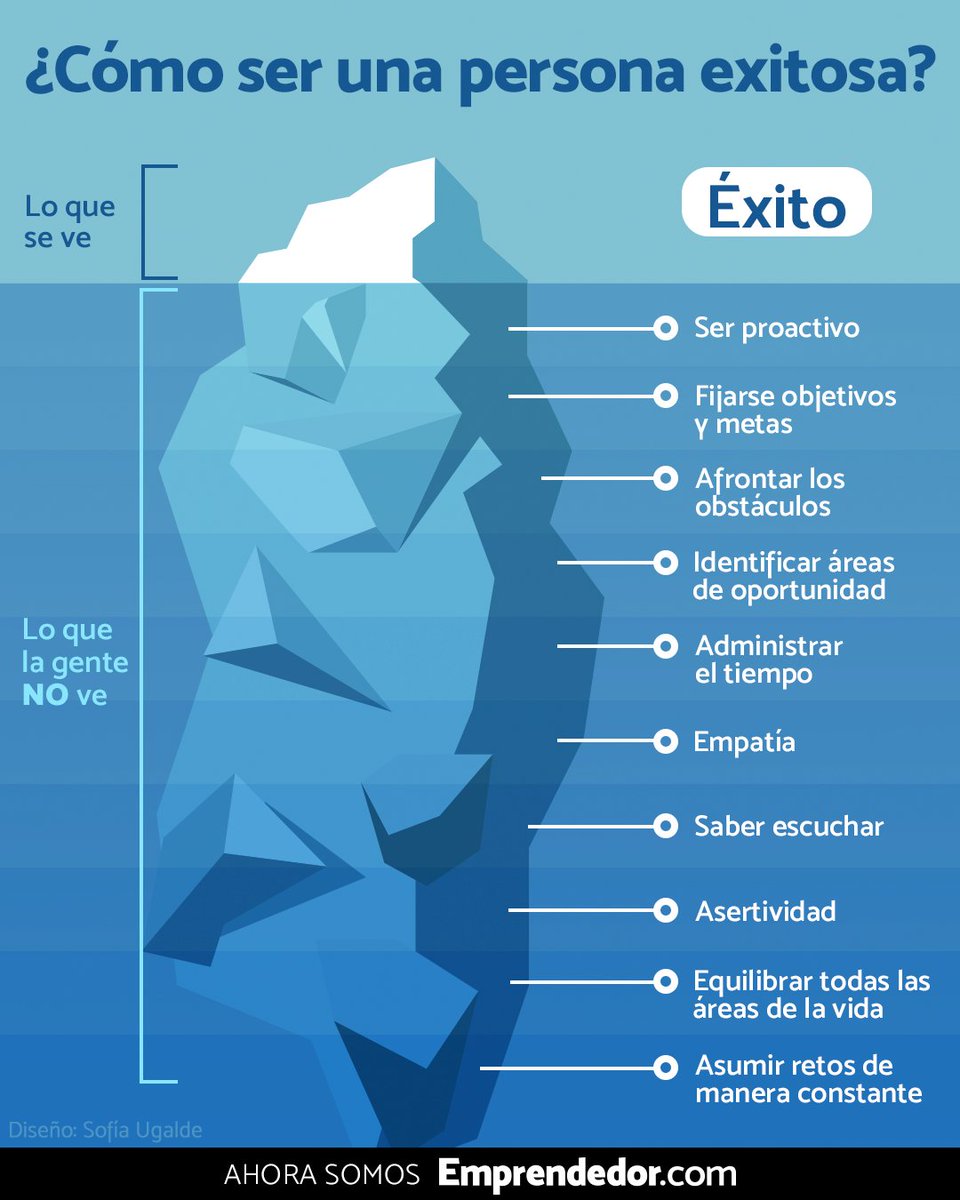 EmprendedorNot's tweet photo. No siempre alcanzamos a ver lo que está detrás de ese gran letrero de "¡ÉXITO!" y todo lo que ha costado llegar a la punta del iceberg. https://t.co/3R7rL84Jp1
📸 Sofía Ugalde
.
#Emprendedores #Emprendedoras #éxito #PersonaExitosa #LoqueCallamoslosEmprendedores https://t.co/PsWm37STBL