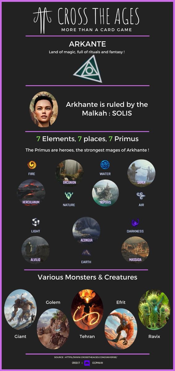 AI_Active_Inc's tweet photo. β¨ Amazing infographic made by @Cez164 illustrating the continent of Arkhante in @CrossTheAges Universe. β¨
#ActiveInc #XBorg #CrossTheAges #Metaverse https://t.co/uWDGGjazqP