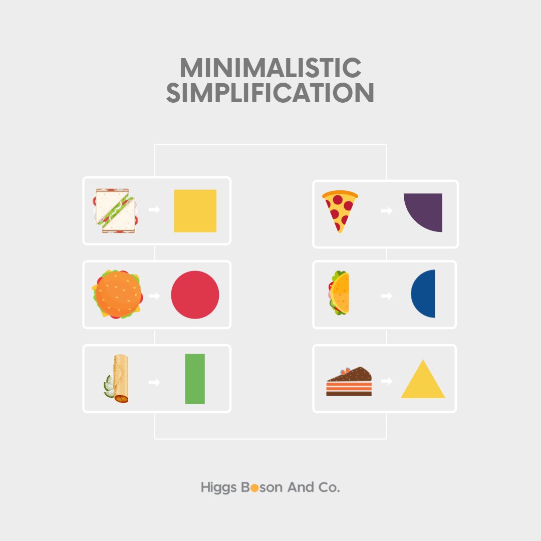 hbco_in's tweet photo. We used a palette with a good mix of energy, happiness, honesty, nature, love passion, balance and boldness depicting different feel and emotions that food offers for GRABITY, a convenience food bar, that is made for the millennials with minimalism.
#spacedesign  #corporatedesign https://t.co/YXf3VBhsYx