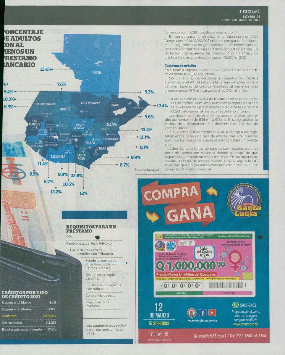 Melomanosgt's tweet photo. ¡Ojo Melómanos! #NuestrosAmigos de @Soy502 presentan un #InteresanteArticulo acerca del “Perfil del endeudado” Una estimación de la población adulta en #Guatemala de 11 millones de personas, al menos 12% cuenta por lo menos con un préstamo bancario ¿Qué piensas de eso melómano? https://t.co/d1v8mBPFjG