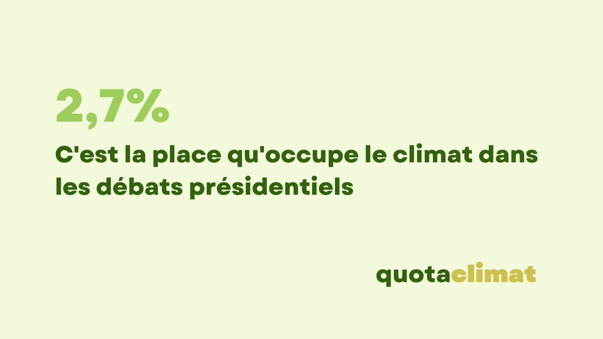 👉2,7% du temps de parole : c'est le minuscule pourcentage accordé au #climat dans les débats présidentiels. ❌Le rapport du #GIEC sortie ce lundi n'a fait l'objet d'aucun plateau télévisé, d'aucune une de journaux, d'aucun reportage dédié.