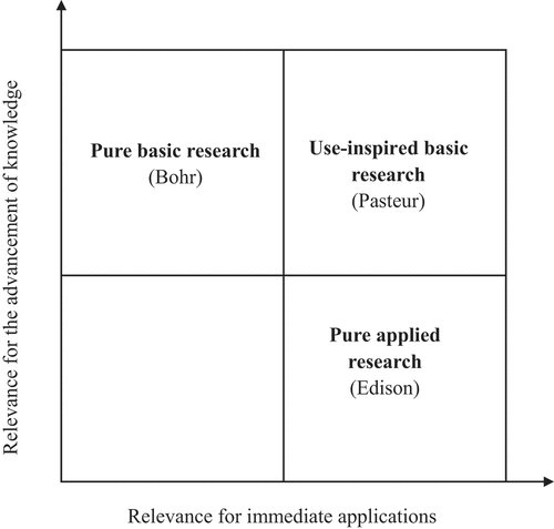 Annals_GIS's tweet image. @Annals_GIS open access article: Sui, D., & Turner, M. (2022). General theories and principles in geography and GIScience: Moving beyond the idiographic and nomothetic dichotomy. Annals of GIS, 28(1), 1-4. doi.org/10.1080/194756…
