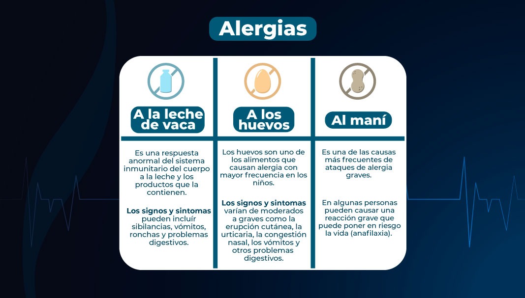 Las alergias alimentarias y las intolerancias alimentarias pueden tener síntomas similares, pero se trata de dos afecciones diferentes 🤔.

Conoce más sobre las alergias e intolerancias más comunes en la población 👇: 
#Salud #Intolerancias #Alergias #Alimentos