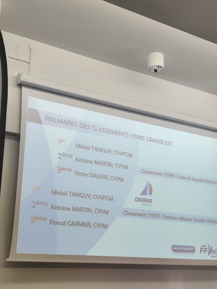 cvvfcm's tweet photo. Le CVVFCM et la #voile ardennaise à l'honneur lors de l'AG 2021 de la Ligue de Voile du Grand Est.
- Michel TANGUY et son équipage pour leur première place au classement Osiris Grand Est.
- Yohan GIARELLI et Thomas VAN DEN SCHRIECK pour leur première place au Tour du Finistère. https://t.co/iSU8JQEIG2