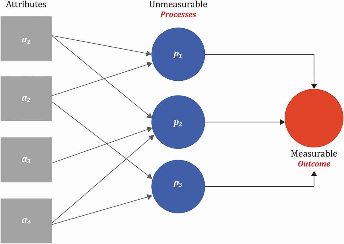 Annals_GIS's tweet image. @Annals_GIS open access: Fotheringham, A. S., & Sachdeva, M. (2022). Modelling spatial processes in quantitative human geography. Annals of GIS, 28(1), 5-14. doi.org/10.1080/194756…