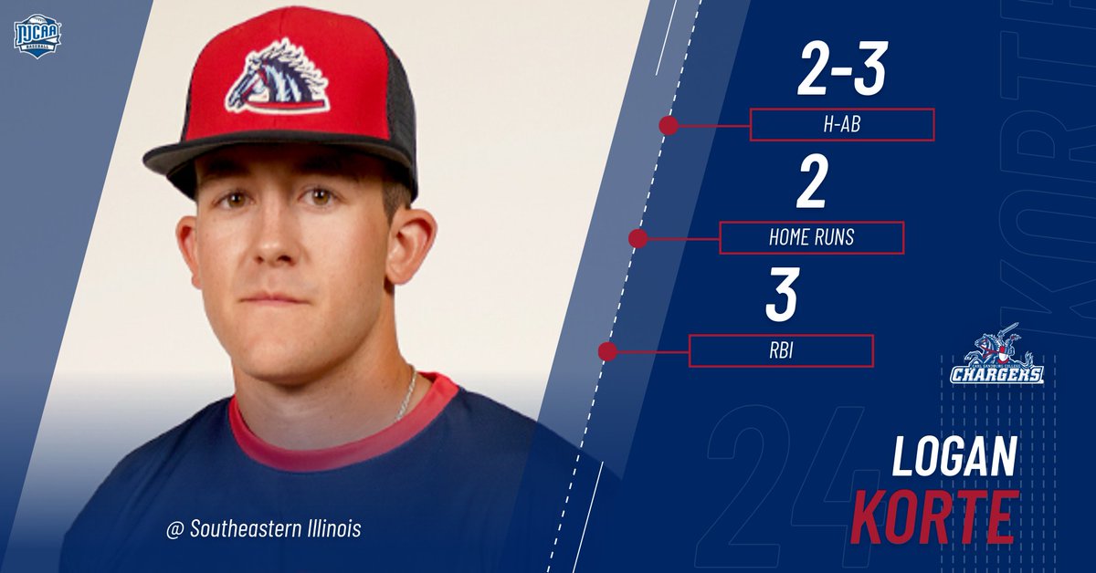 Sandburg Chargers tweet media