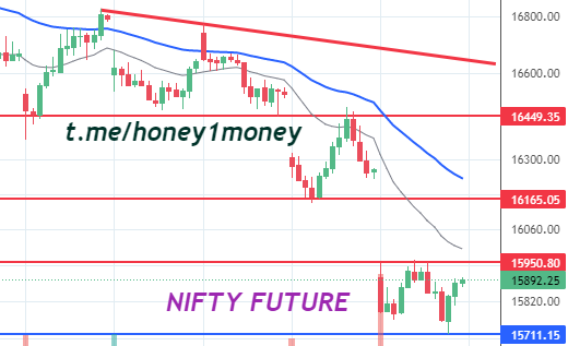 honey1money1's tweet photo. NIFTY FUTURE : Continuous gap down opening when you hope for the blast 😳😀🙄  in last few days. Everybody place figure of SGX positive but all are demolished when mkt open. At this time : no over night position : is the best rule to sleep calmly. 
@Gckcon #NIFTYFUTURE https://t.co/MnasKla3Qi