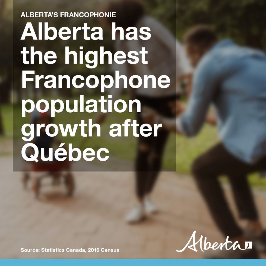 Fait #frab : L’Alberta a la 3e population francophone la plus importante en situation minoritaire après l’Ont. et le N.-B., et la pop. franco dont la croissance est la plus forte au Canada après le Qc. En savoir plus sur notre patrimoine franco : alberta.ca/fr-CA/francoph… #moisFRAB
