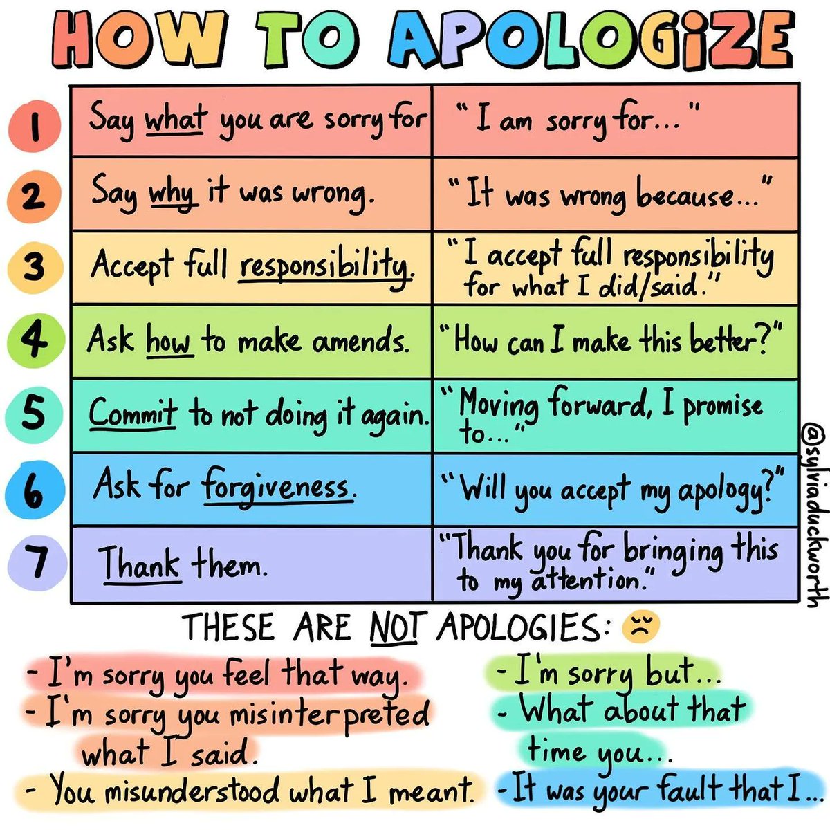 FindMyTherapist's tweet photo. How to apologize, with different perspectives by @sylviaduckworth #HowToApologize #apology #apologize #DoTheWork #antiracism #privilege #whiteprivilege #DoBetter #GirlStartApologizing https://t.co/ngrTN118JG