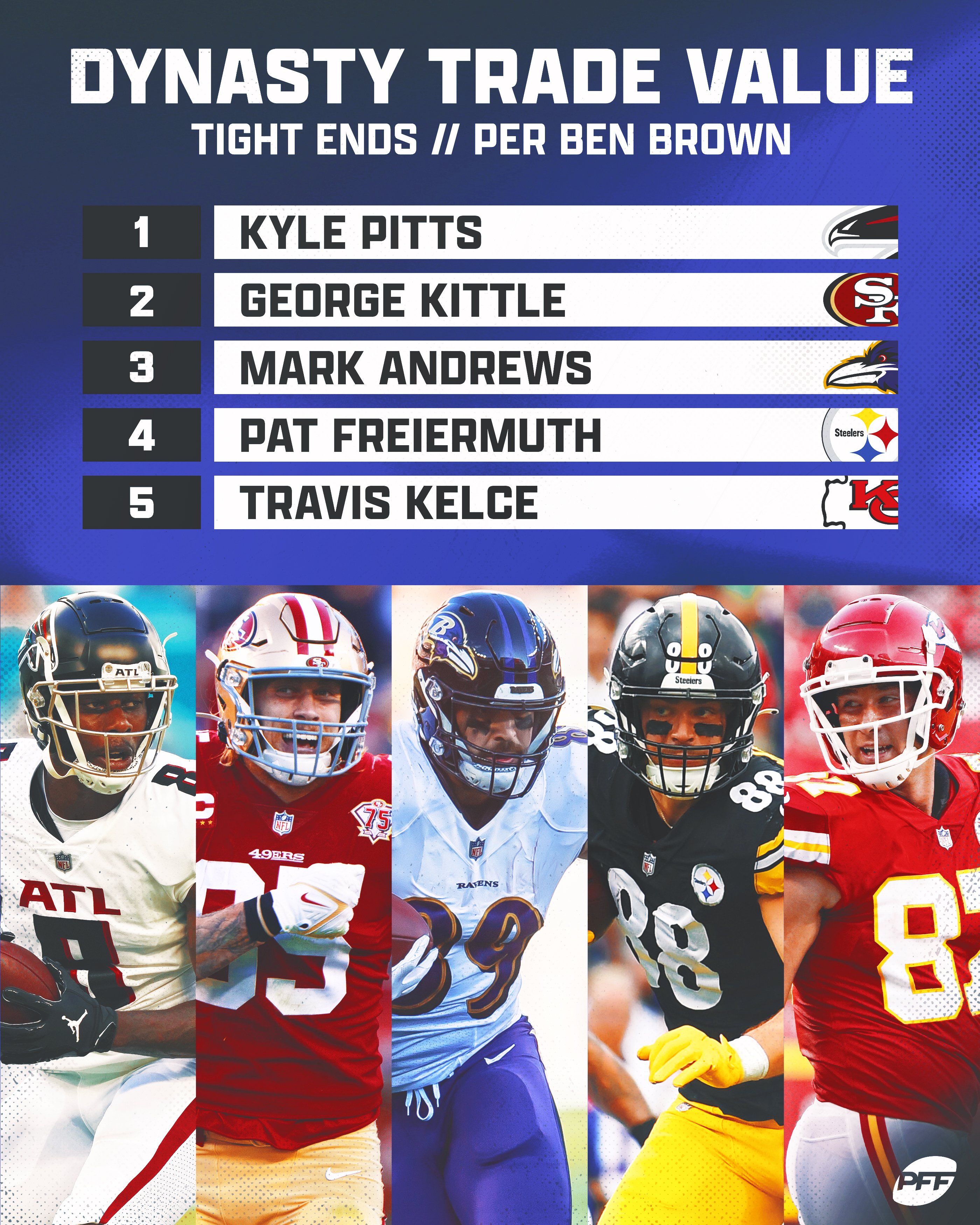 top 5 tight ends